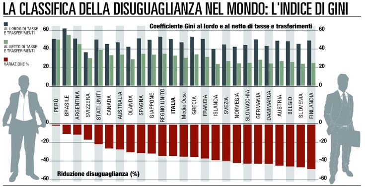 Ricchi e poveri: la crisi <br />aumenta le diseguaglianze
