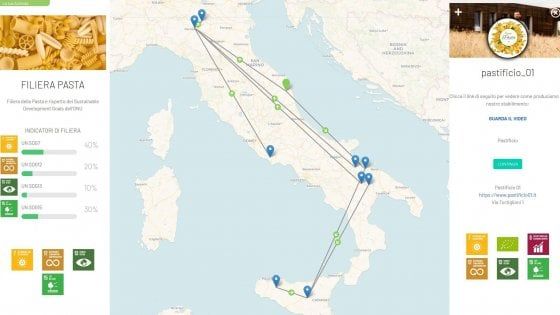 Filiera certificata dalla blockchain: così i consumatori possono sapere tutto del prodotto