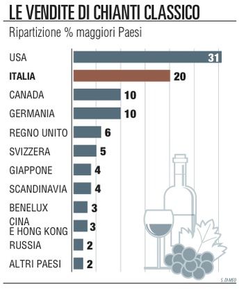 Chianti classico "superlusso"<br />per rivitalizzare il brand
