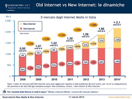 Politecnico Milano, il book del "new Internet"