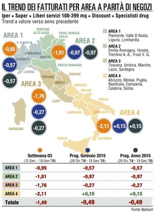 Le vendite della Gdo <br />tornano a scendere