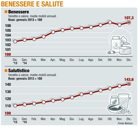 Paniere 6 / Benessere e salute<br />il "passo" &egrave; da primato
