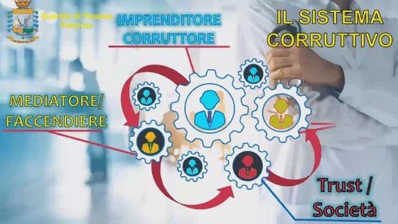 L'inchiesta sulla corruzione nella sanità siciliana, Musumeci: "Ora gare ai raggi X"