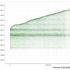 I leader politici e Twitter: ecco come cresce il numero di follower