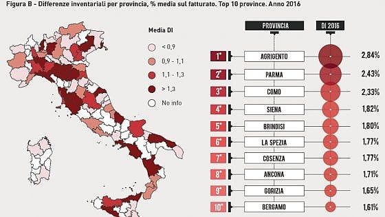 Furti e rapine costano 3,4 miliardi al retail. Nei punti vendita 83 tentativi all'anno