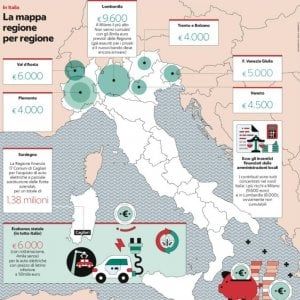 Così gli incentivi dividono l’Italia