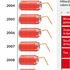 Dalle bevande gassate ai succhi di frutta: ecco cosa beve il mondo
