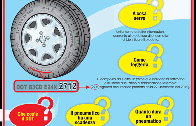 La sicurezza passa dalle gomme