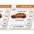 Volkswagen Polo, il week end della Deutsche Revolution