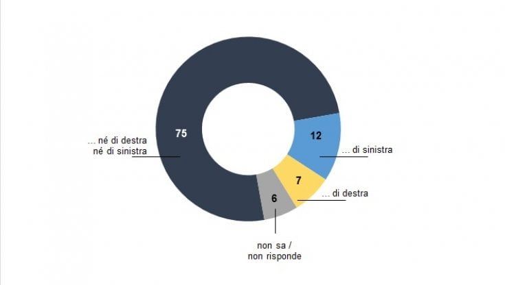 Il pacifismo in Italia è bipartisan e opportunista