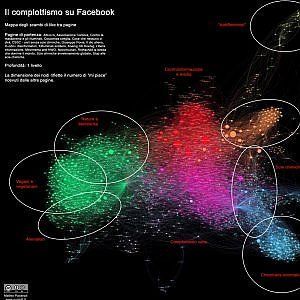 Scie chimiche & Co.: in una mappa il network dei complottisti su Facebook