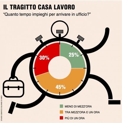 La survey di Ing in pillole