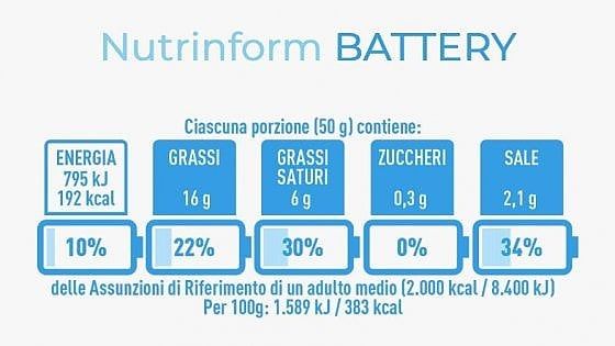 Etichettatura, il Mise pubblica  il manuale del NutrInform Battery