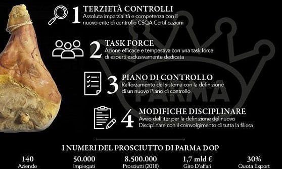Nuovo piano strategico per il prosciutto di Parma Dop