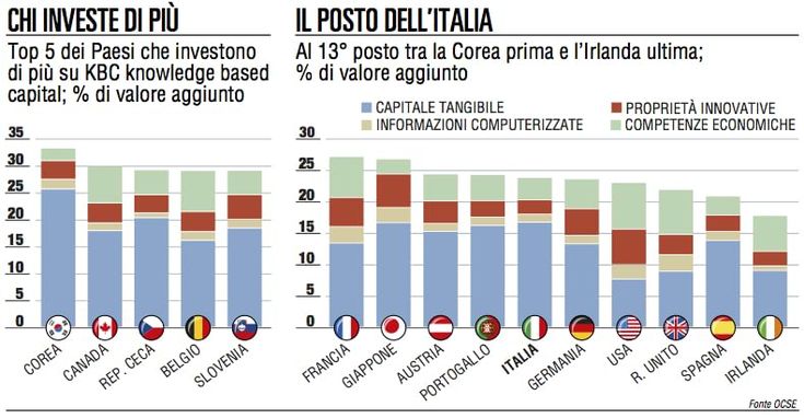 Cacciatori di errori in pista l'azienda torna competitiva
