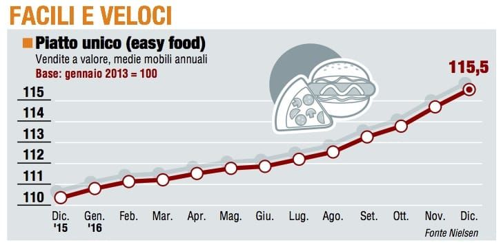 Paniere 4 / Facili e veloci, trascinato dagli affettati