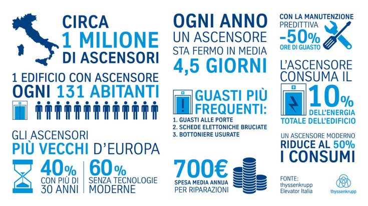Trieste è la capitale degli ascensori. Un record italiano