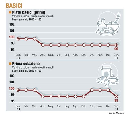 Paniere / 2 Basici