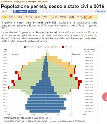 Demografia montagna parmense