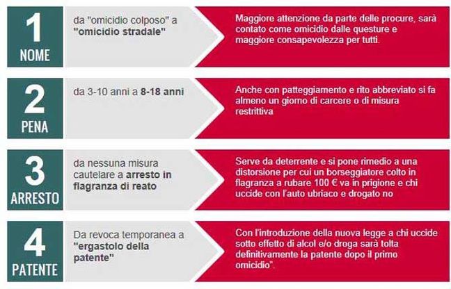 Prosegue la battaglia dei coniugi Ciaramella