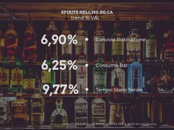 Spirits, il comparto vola
