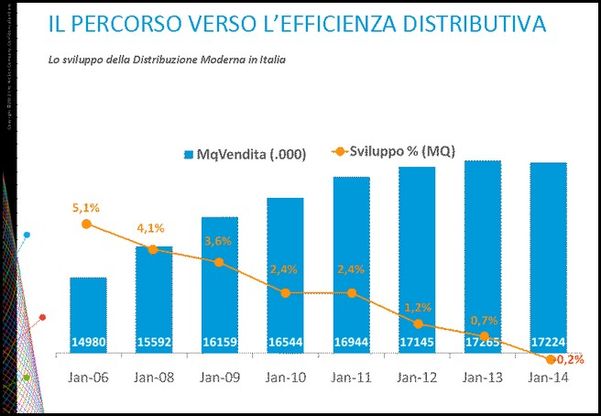 Tendenze dei consumi<br />
e carrello della spesa