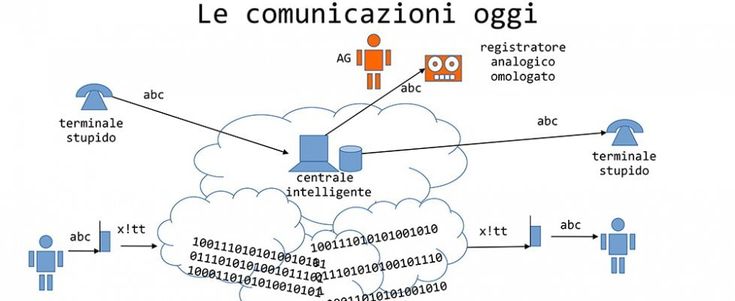 Intercettazioni: Cassazione, sì a virus spia ma solo in indagini per mafia e terrorismo