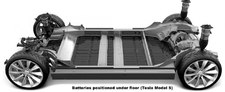Sorpresa, le batterie della Tesla durano più del previsto