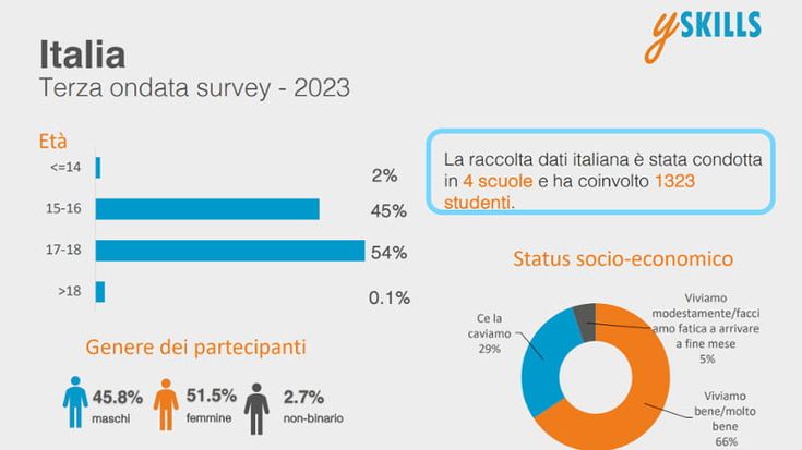 Le competenze digitali di tipo relazionale aumentano il rendimento scolastico