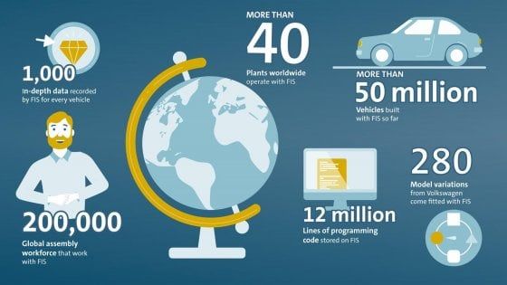 Come si governa una fabbrica? Volkswagen svela il mistero