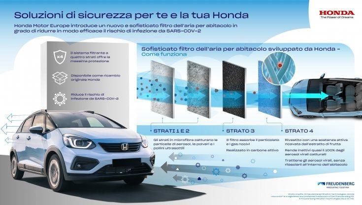 Ecco l'auto con il filtro anti Covid