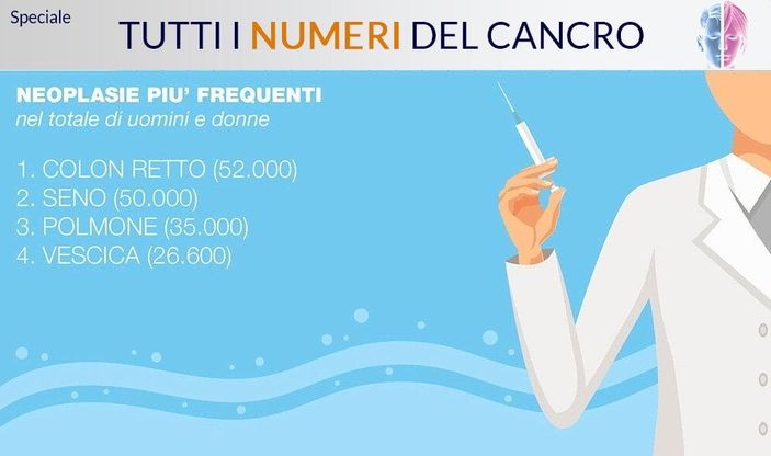 I numeri dei tumori in Italia