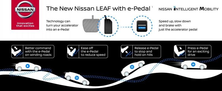 Idea Nissan, arriva l'auto con un solo pedale: acceleratore e freno insieme