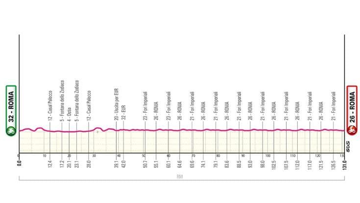 Giro d’Italia, la 21ª tappa Roma-Roma: il percorso e dove vederla in tv