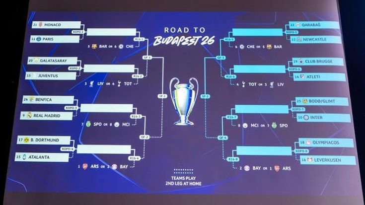 Come funzionano i sorteggi in Champions League, date e tabellone. Bayern o Arsenal per l’Atalanta