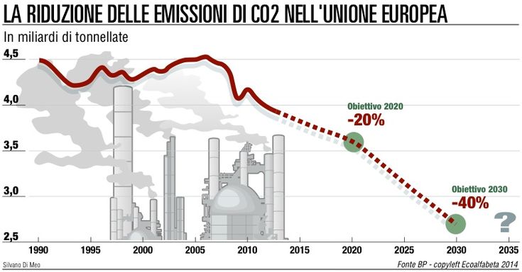 Il clima cambia, a rischio<br />la sicurezza degli alimenti