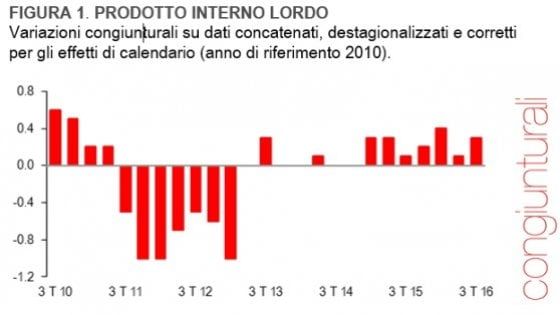 La luce in fondo al tunnel della crisi: segnali di inversione, dall'Istat al traffico dei Tir