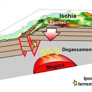 Ischia si “abbassa”: l’Ingv svela le cause dei suoi terremoti