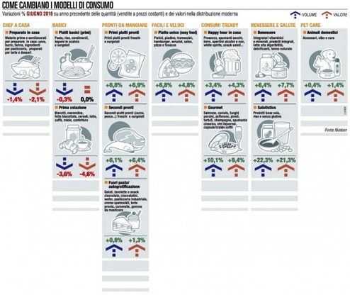 L'andamento dei panieri a giugno