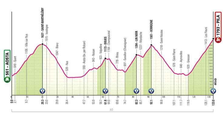 Giro d’Italia, la 14ª tappa Aosta-Pila: il percorso e dove seguirla in tv