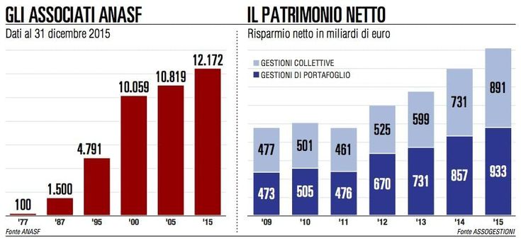 Oltre l’albo. Per i consulenti la prospettiva delle società