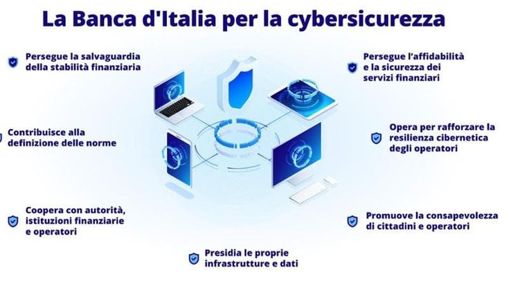 Truffe bancarie, i consigli per evitarle. La guida della Banca d’Italia alla cyber-sicurezza