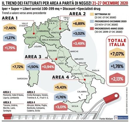 Boom di vendite dei supermercati nella settimana di Natale