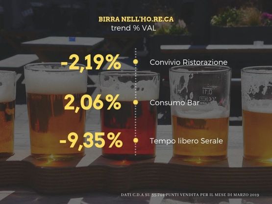 I dati delle vendite di birra a marzo