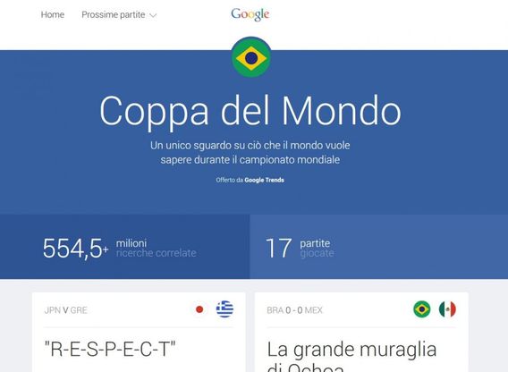 Google Trends, cos&igrave; Big G "vede" i Mondiali
