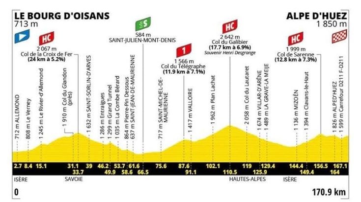 Tour de France, la 20ª tappa Bourg d’Oisans – Alpe d’Huez: il percorso e dove vederla in tv