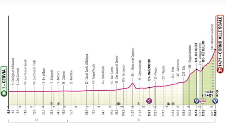 Giro d’Italia, oggi la 9ª tappa Cervia-Corno alle Scale: il percorso e dove seguirla in tv