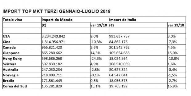 vino, surplus record