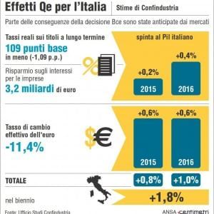 Zuccato: "Finalmente abbiamo voltato pagina, con il Jobs Act nuova occupazione"