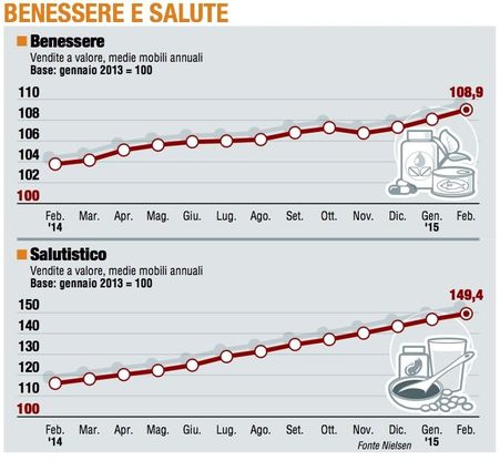 Paniere 6 / Benessere e Salute dodici mesi di corsa